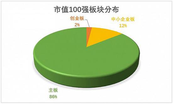 2016A股市值百强排名_手机新浪网