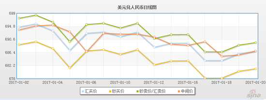 2017年以来，人民币兑美元汇率温和走强