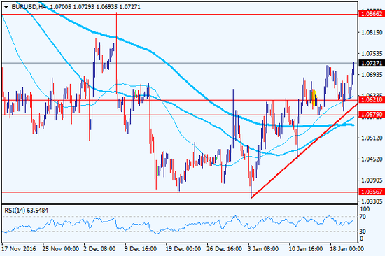 特朗普就职演讲拖累美指_手机新浪网