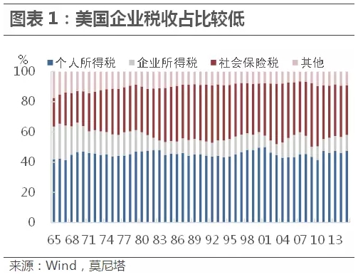 高盛帮将怎样改变美国?|高盛|美国政府|特朗普