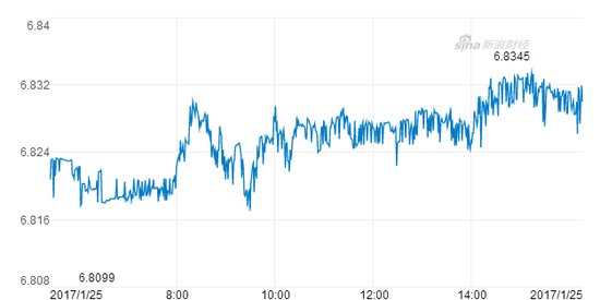 离岸人民币今日亚盘窄幅震荡