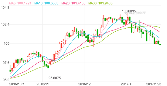 ��Ԫָ����K��ͼ