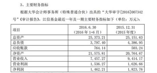国盛证券打算卖了江信基金 接盘国联安基金51