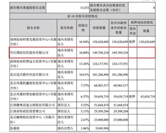 国盛证券打算卖了江信基金 接盘国联安基金51