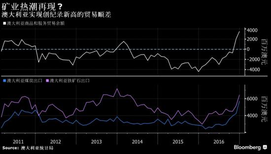 武功gdp_2016贵州GDP增速全国第2 房地产投资 功不可没(2)