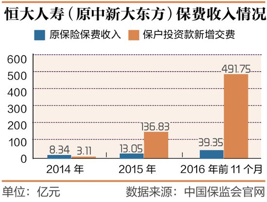 互联网叫停买股票遭禁 恒大人寿两手被绑一个