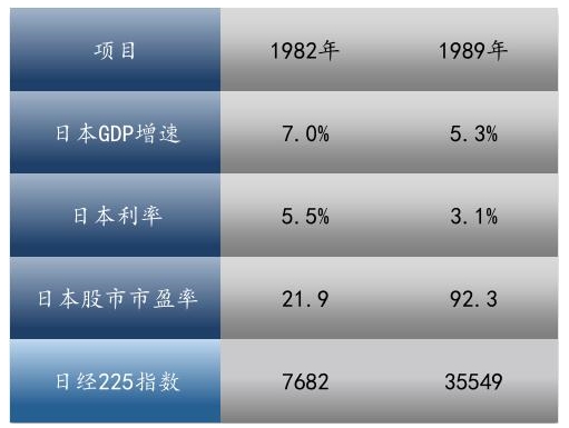 日本gdp在增速_日本历年gdp
