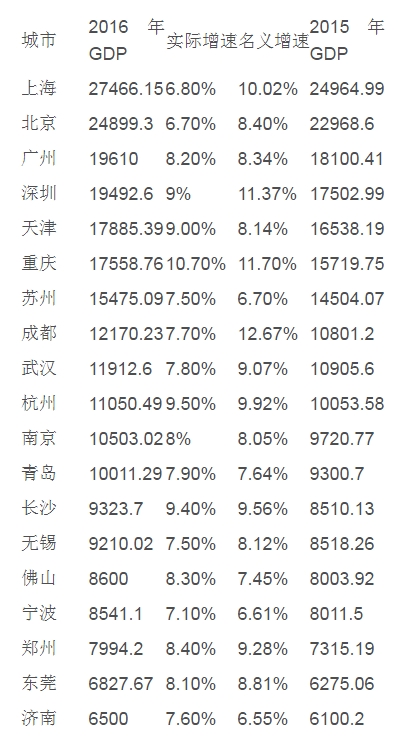 县级gdp是哪个部门统计学_降水具有明显的季节变化的自然带有