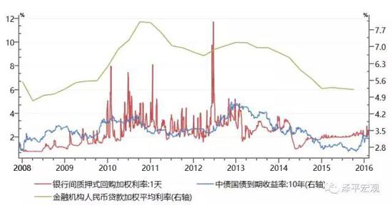 我们到底是不是遇到了假加息？