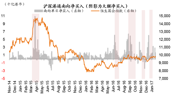 中金王汉锋:上半年我们对港股的信心比A股更足
