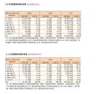 散户离场机构进场?股市投资者跌破5000万说明