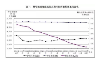 散户离场机构进场?股市投资者跌破5000万说明