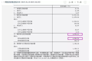 散户离场机构进场?股市投资者跌破5000万说明