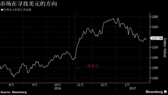 全球最大外汇交易商:特朗普关于汇率言论都是