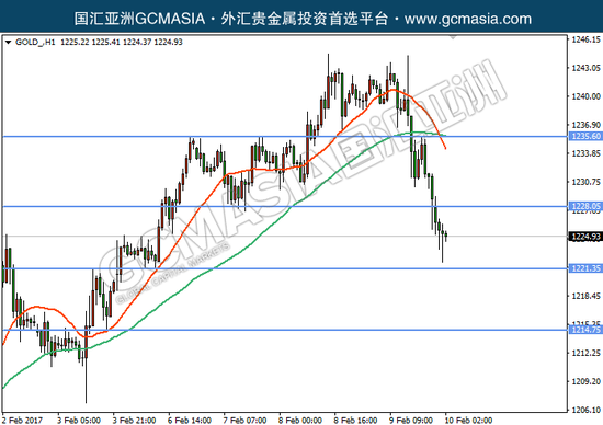 Forex eter