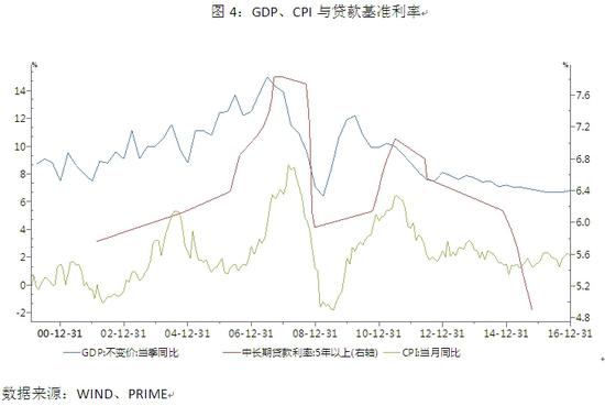 cpi和gdp都是什么意思_中国GDP与CPI年度同比增幅 1990 2013(2)