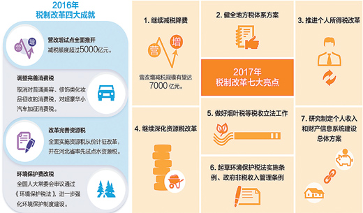 人民日报:个税改革今年有望破题 首套房贷利息