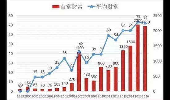 发表了博文《关于中国财富分配的六个血泪真.