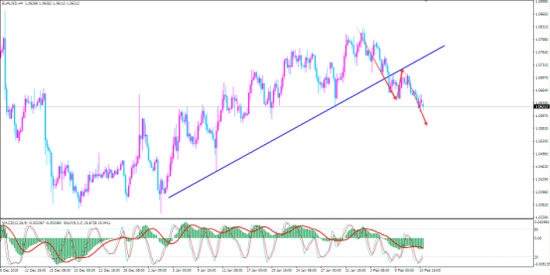 Tgf forex