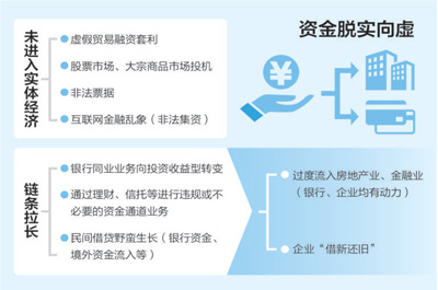 资料来源：中国银行国际金融研究所。制图：蔡华伟