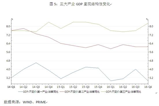 几种GDP