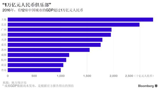 中国gdp创意图片_玉渊谭天 刚刚,中国经济排出 新队形