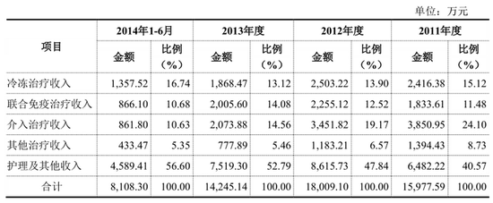 中京电子收购复大医疗:标的方曾折戟IPO 业绩