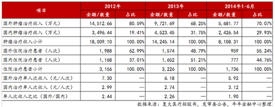 中京电子收购复大医疗:标的方曾折戟IPO 业绩