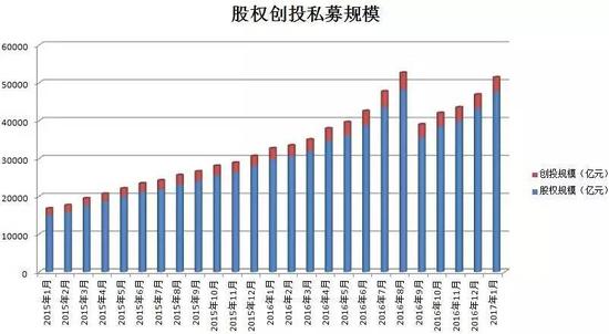 前招行行长马蔚华投身股权投资!旗下私募基金