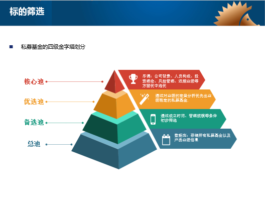 华创证券杜炅:金刺猬FOF致力搭建银行和私募