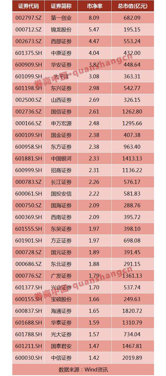 九州证券增资:中石化4亿出资后 苏州高新2亿入
