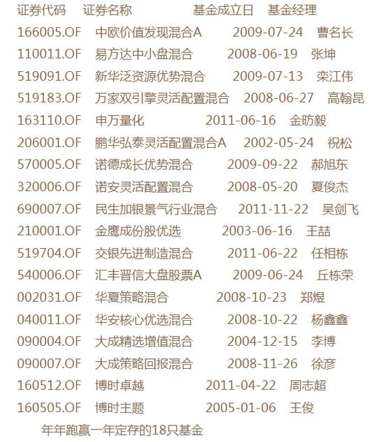 97%满5岁偏股基金年化收益战胜五年定存 |博时