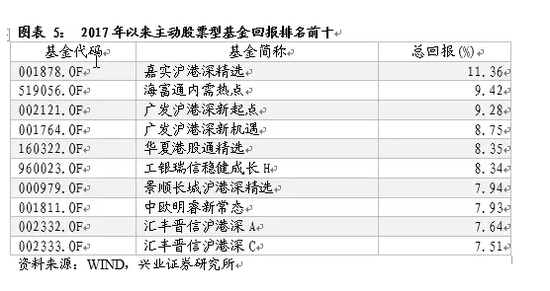 业绩行情春意闹:港股短期调整是布局好时机|港