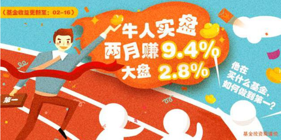 新浪基金实盘大赛如火如荼进行中 月收益冠军
