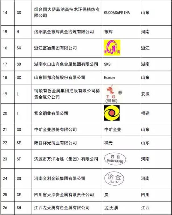 上海金交所:假金砖骗贷案涉事企业非指定供货
