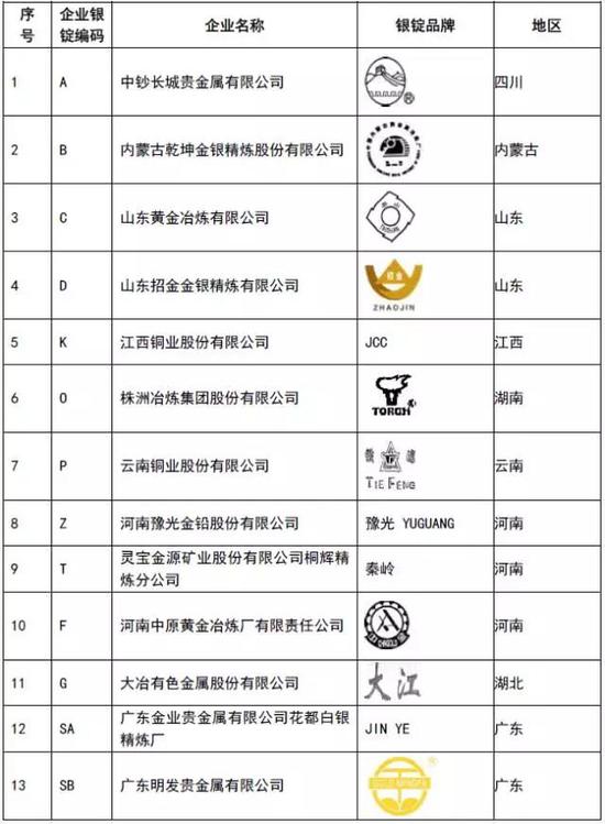 上海金交所:假金砖骗贷案涉事企业非指定供货