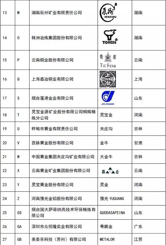 上海金交所:假金砖骗贷案涉事企业非指定供货