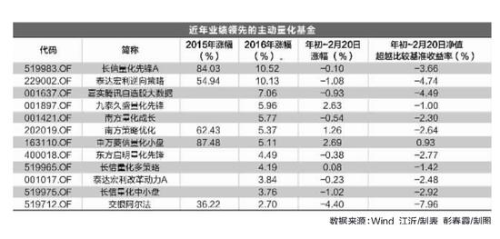 ������Դ��Wind ����/�Ʊ� ����ϼ/��ͼ