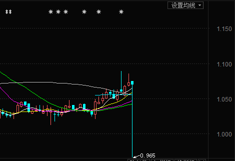 证券ETF惊现土豪乌龙指 有人秒挣10万