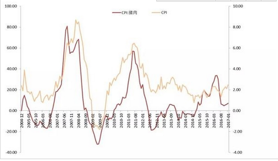 来源：中泰证券研究所