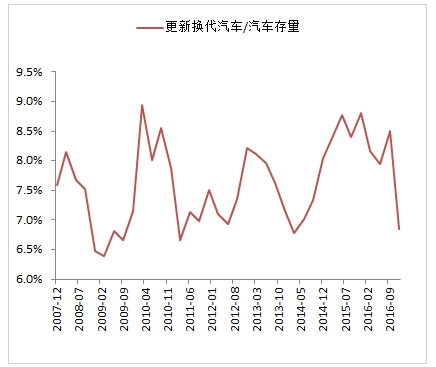 来源：中泰证券研究所