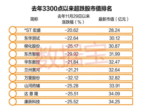 34股高增长+低估值逆市大跌或现黄金坑(名单