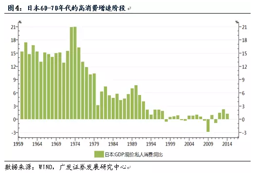 广发宏观郭磊:看好中国三四线城市消费升级