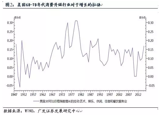 60年代中国gdp_2020年中国gdp(2)