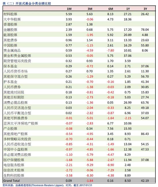 汤森路透:1月整体QFII基金平均业绩走升2%|恒