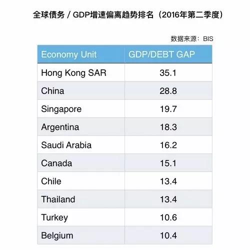 中国债务:韧性与约束|债务危机|GDP|通货膨胀