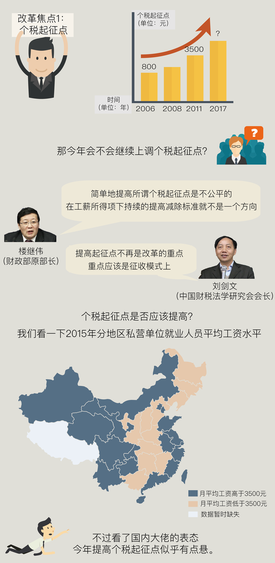 一张图看懂个税改革到底怎么改|个税改革|两会