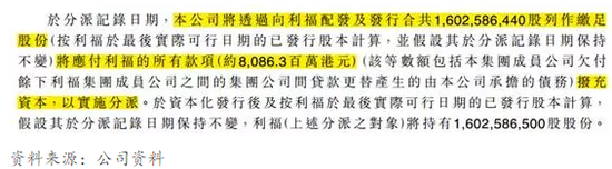 图1:利福国际对于分派利福中国股份的释义