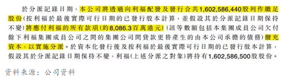 图1：利福国际对于分派利福中国股份的释义