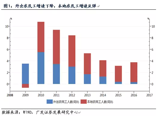 广东各城人口流动_东汇城超市人口图片(3)